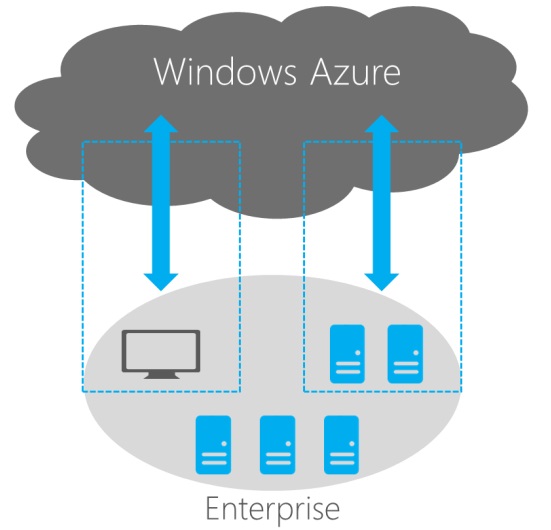 Cloud-Service-1