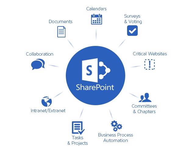 SharePoint-2